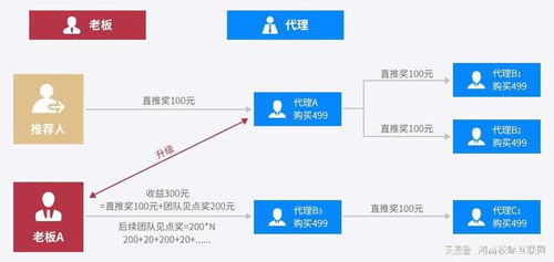 醫(yī)美行業(yè)互聯(lián)網(wǎng)營銷模式深度解析 從信息觸達(dá)到價(jià)值轉(zhuǎn)化的數(shù)字化路徑