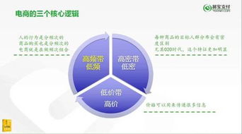 輕營銷時代已來 唐文的營銷“減法”哲學(xué)如何重構(gòu)互聯(lián)網(wǎng)思維