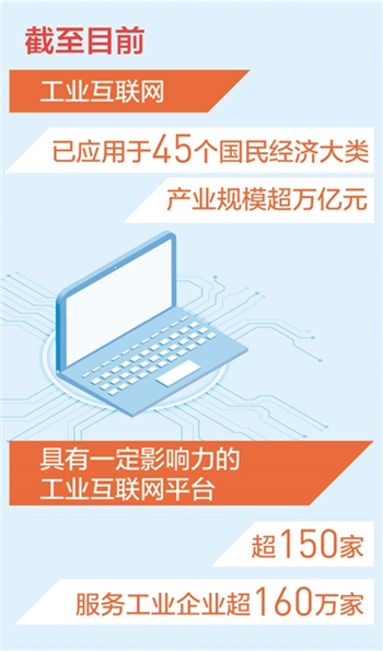 我國工業(yè)互聯(lián)網(wǎng)產(chǎn)業(yè)規(guī)模突破萬億，重塑銷售新格局