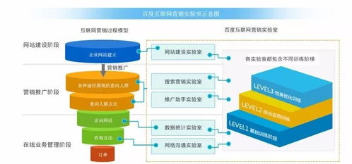電子商務(wù)、互聯(lián)網(wǎng)營銷方向與互聯(lián)網(wǎng)銷售的深度解析