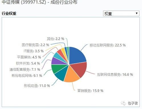 傳媒ETF 理解其產品特性與計算機網(wǎng)絡維護的關聯(lián)性